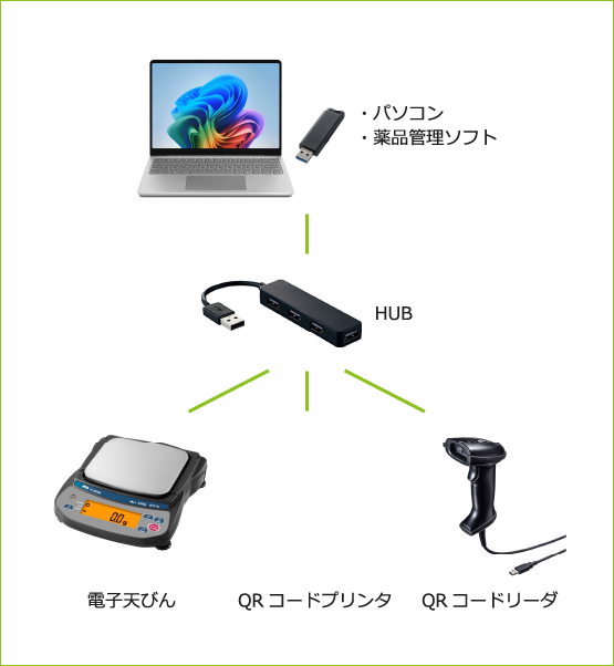 構成